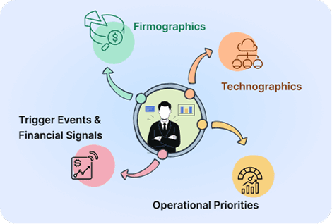 Ideal Customer Profile Generator