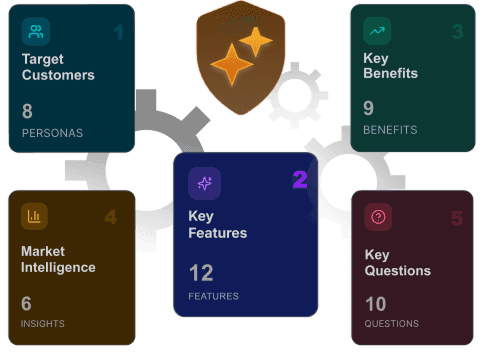 AI generated battle card