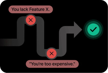 AI generated objection handler flow