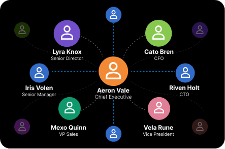 AI generated relationship map