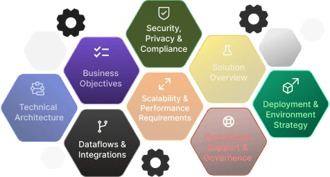 AI generated value prop