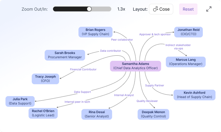 Relationship Mapper