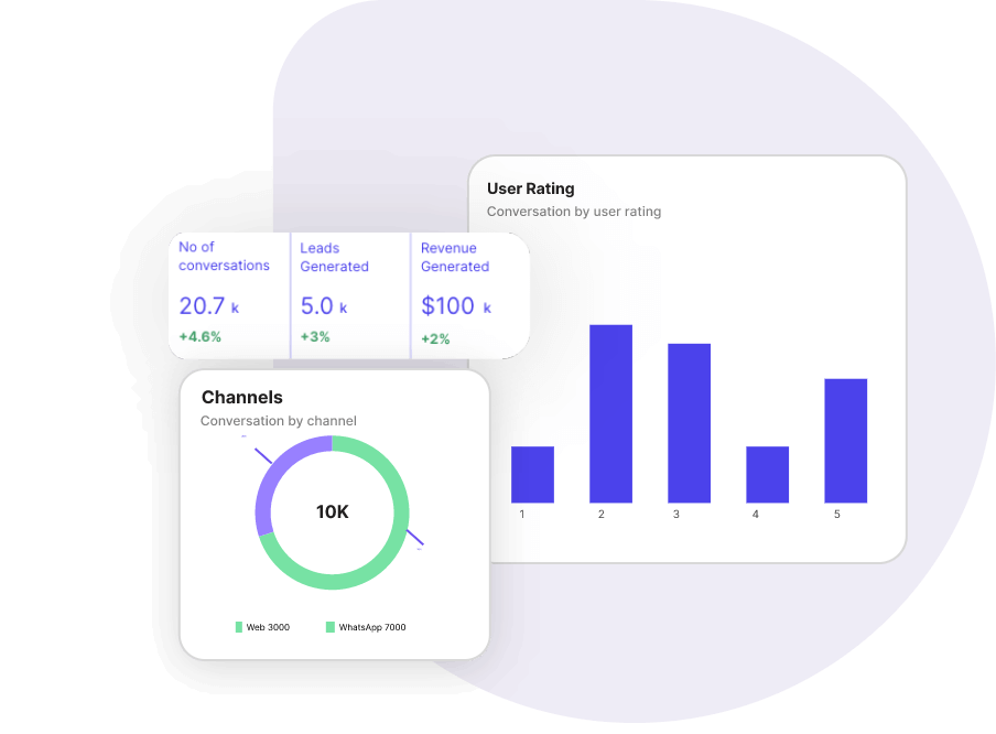 built-in data studio to analyze every conversation between buyers and your AI Sales Advisor